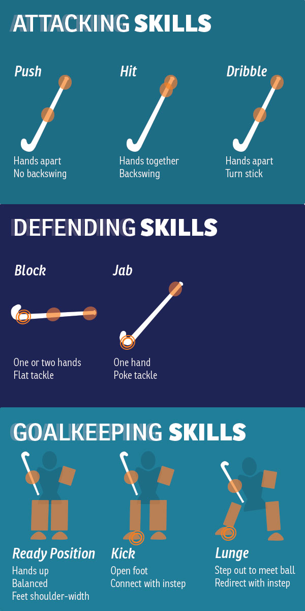 NFHCA basic field hockey technical skill diagram with descriptions for new coaches