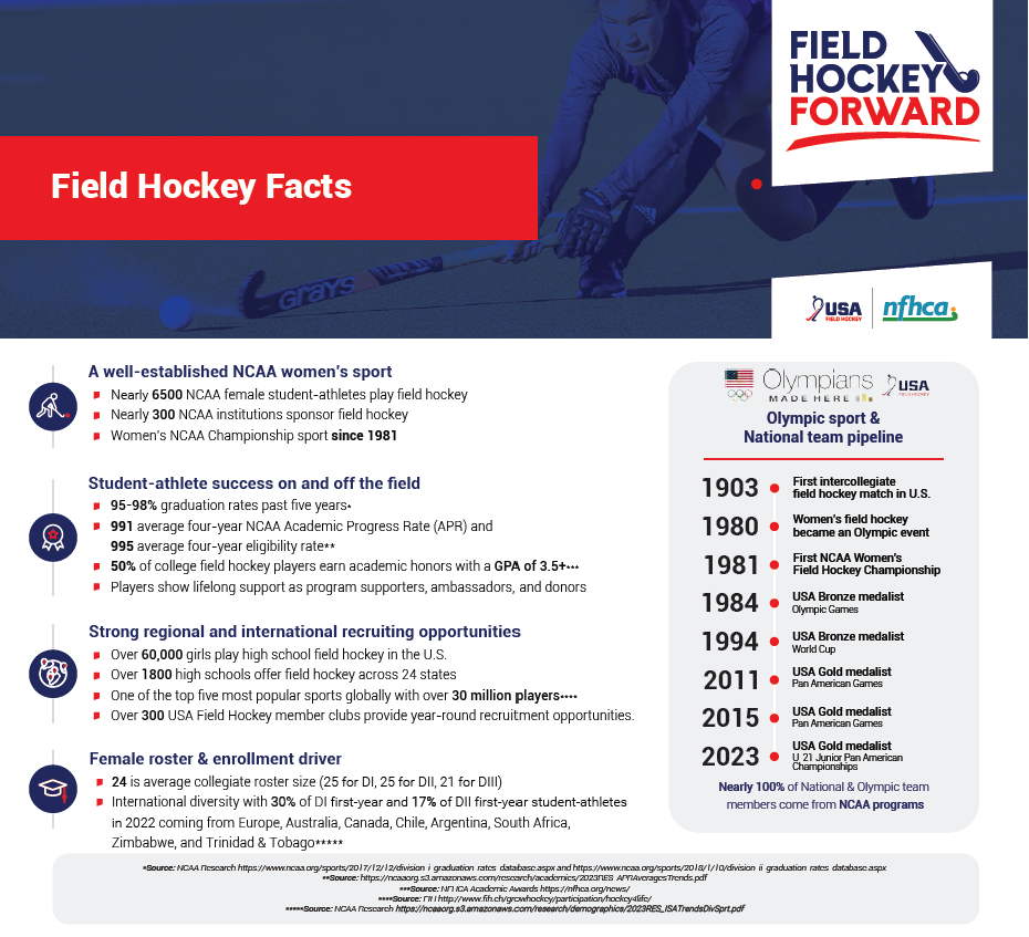Field Hockey Forward Facts 