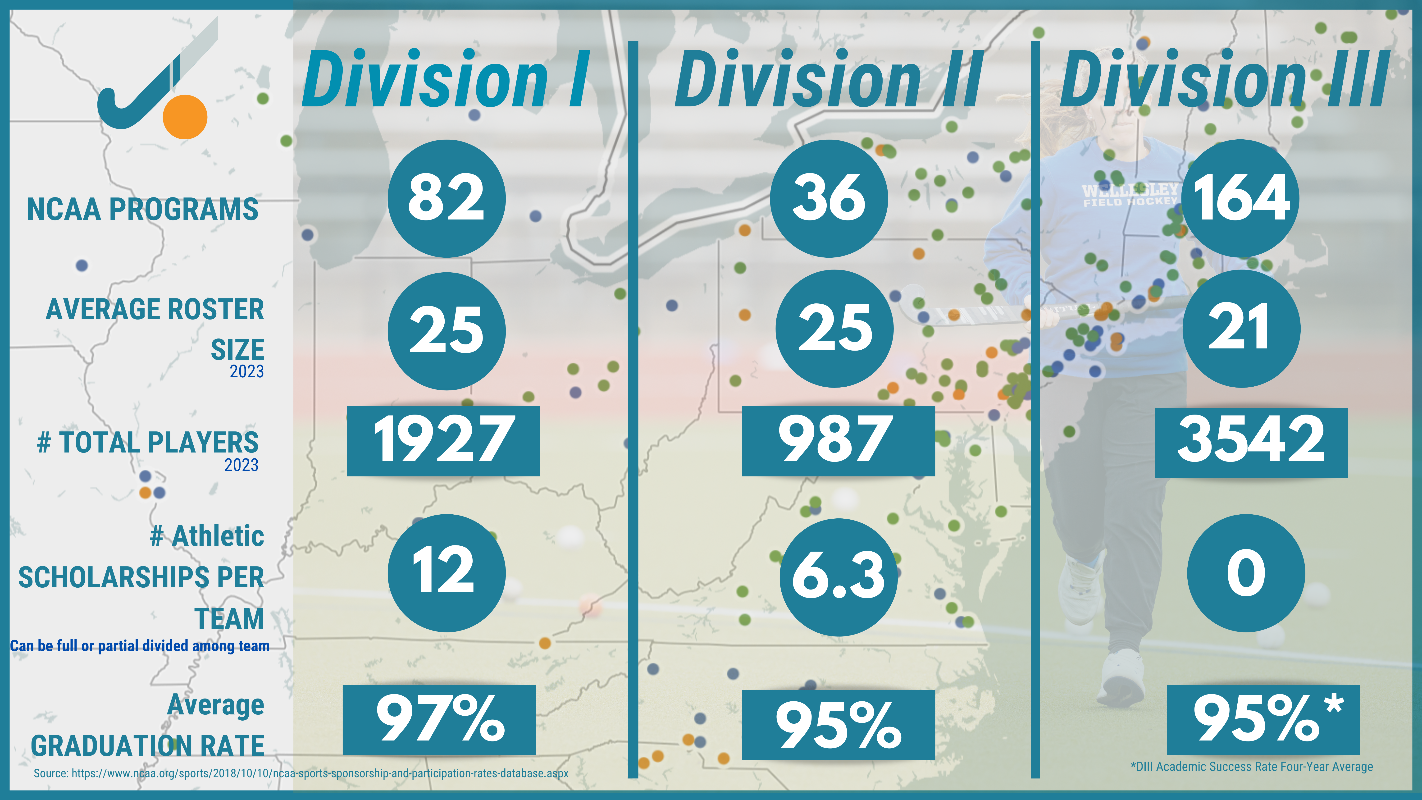 NCAA Field Hockey Programs Numbers