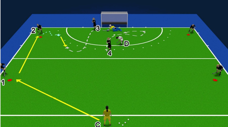 NFHCA Field Hockey Drill of the Week, 4-2-1 Drill