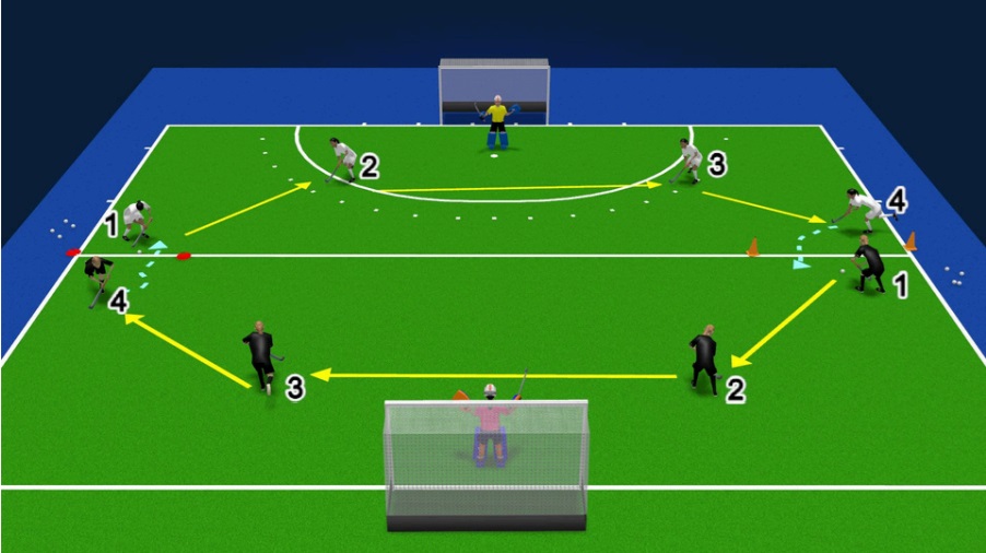 NFHCA Field Hockey Drill of the Week, 4-2-1 Drill