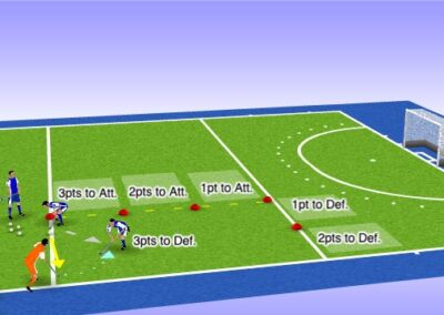 1 vs. 1 Sideline Channeling