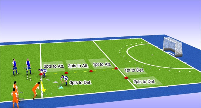 NFHCA Field Hockey Drill of the Week, 4-2-1 Drill