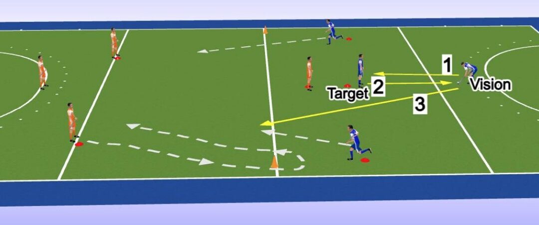 Target/Vision Player Drill