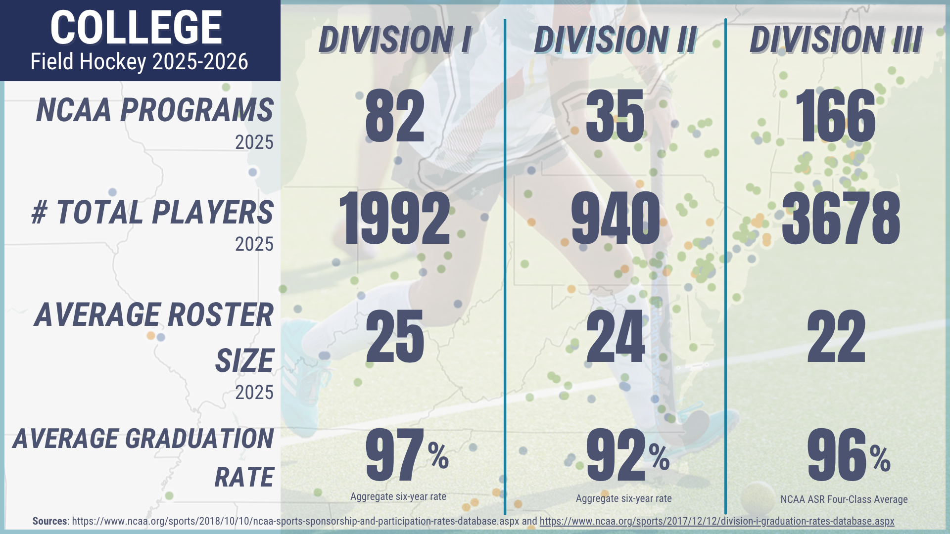 Field Hockey Collegiate Program Data 2025