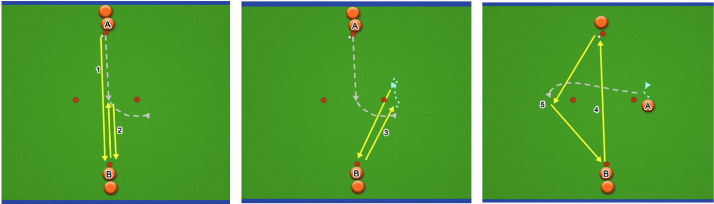 NFHCA Field Hockey Drill of the Week, Pass & Move Warm-Up