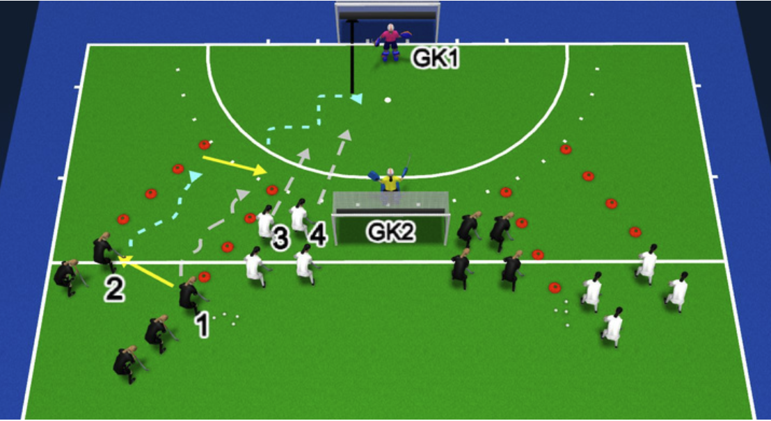 NFHCA Field Hockey Drill of the Week, 2v2 to a 4v2