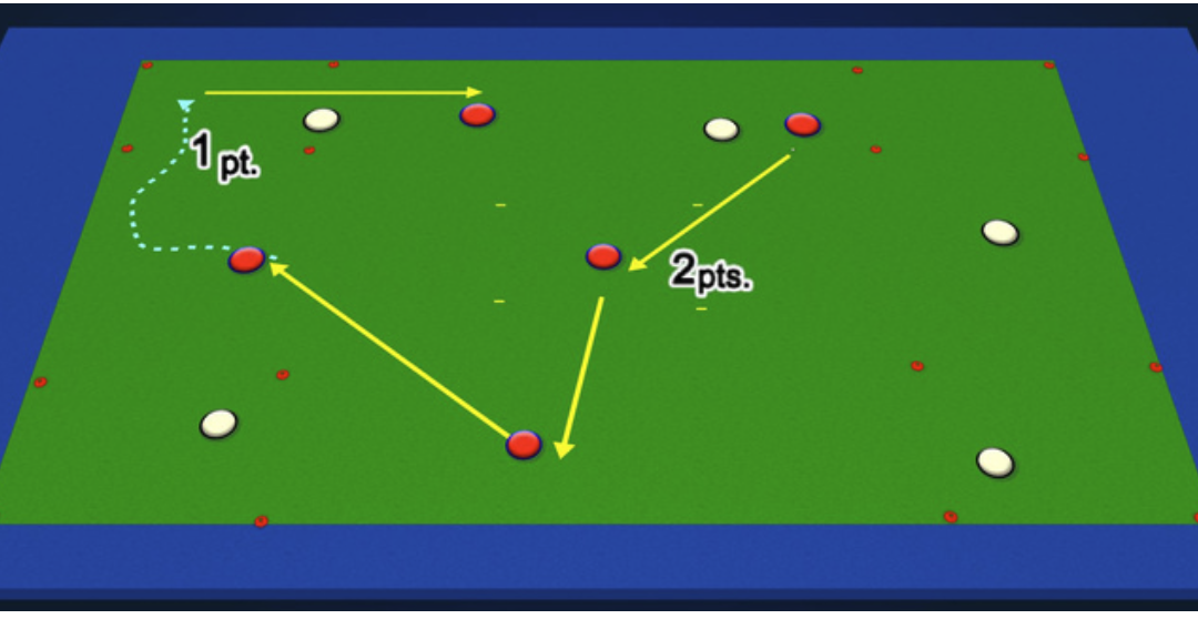 Box Possession Drill