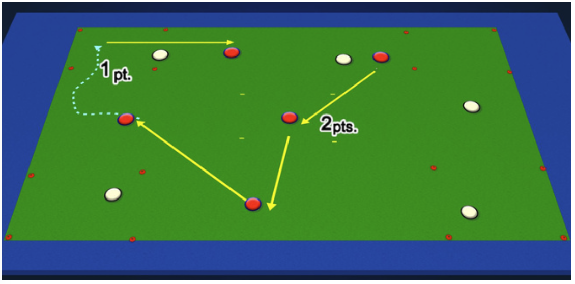 NFHCA Field Hockey Drill of the Week, Box Possession Drill