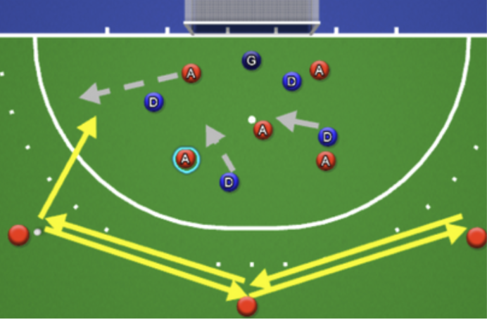 Circle Defense Drill
