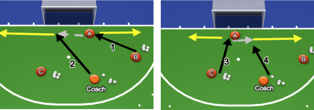 Goalkeeping: 4-Ball Diving Drill