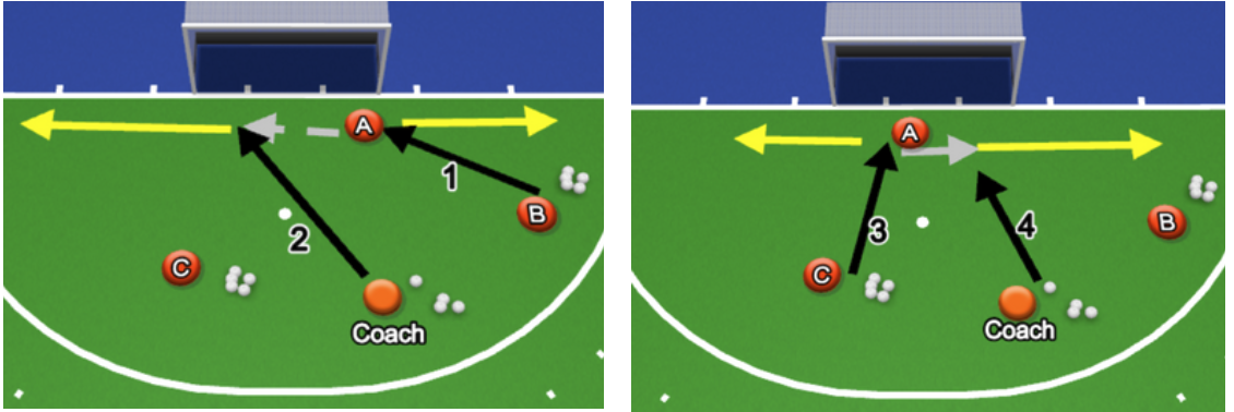 NFHCA Field Hockey Drill of the Week, Goalkeeping: 4-Ball Diving Drill