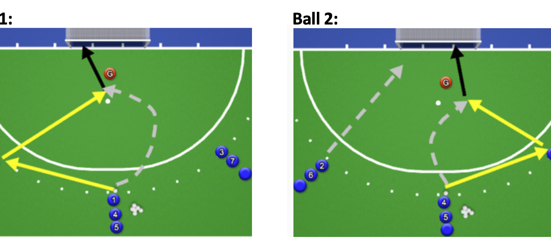 Goal Scoring: Two-Player Deflection Drill